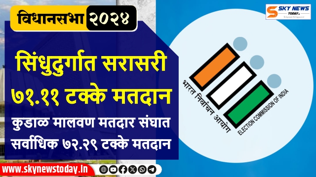 सिंधुदुर्गात सरासरी ७१.१४ टक्के मतदान