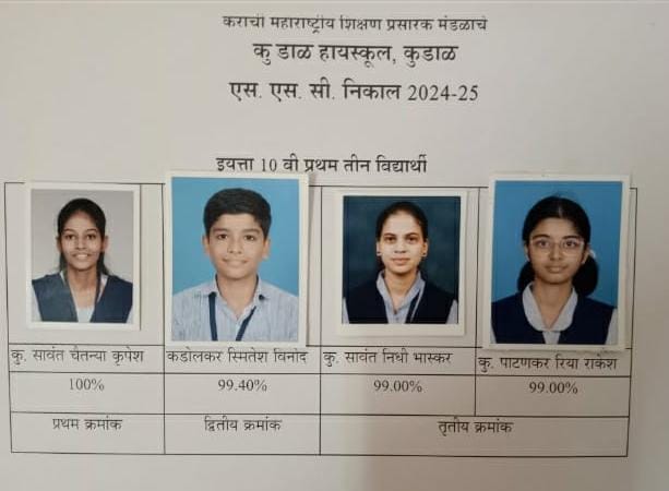 एसएससी परीक्षेत कुडाळ तालुक्याचा निकाल ९९.१४ टक्के
