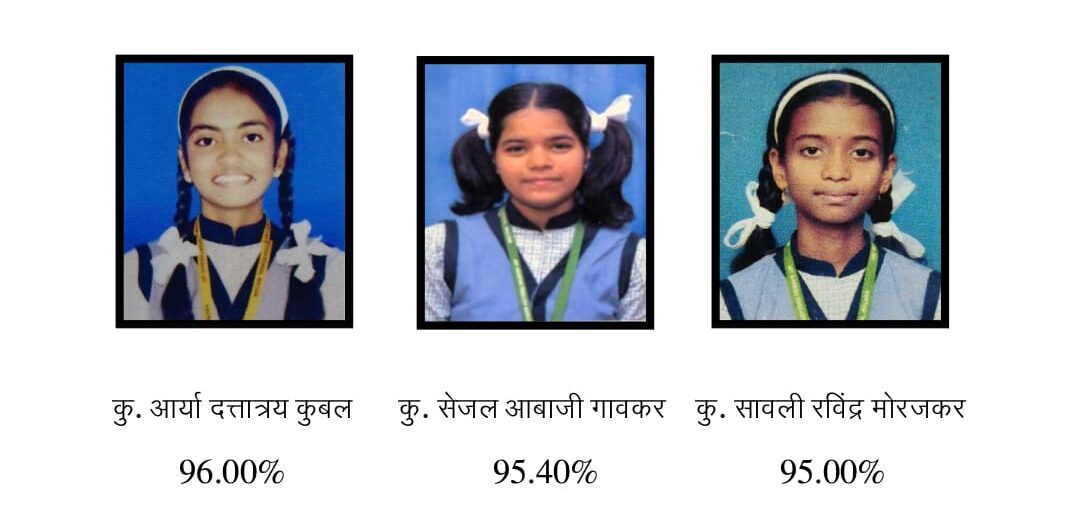 मालवण जय गणेश इंग्लिश मिडीयम स्कूलचा दहावीचा निकाल 100 टक्के