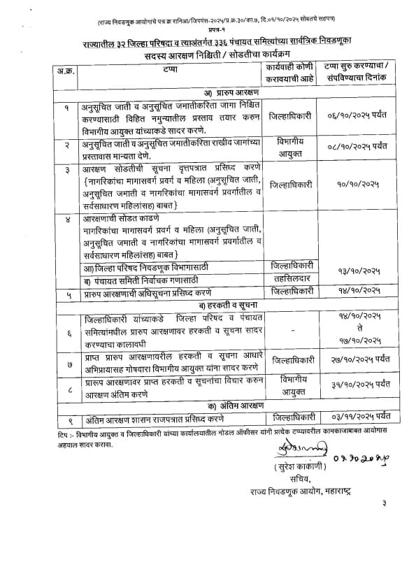जिल्हापरिषद, पंचायत समिती आरक्षण सोडत कार्यक्रम जाहीर