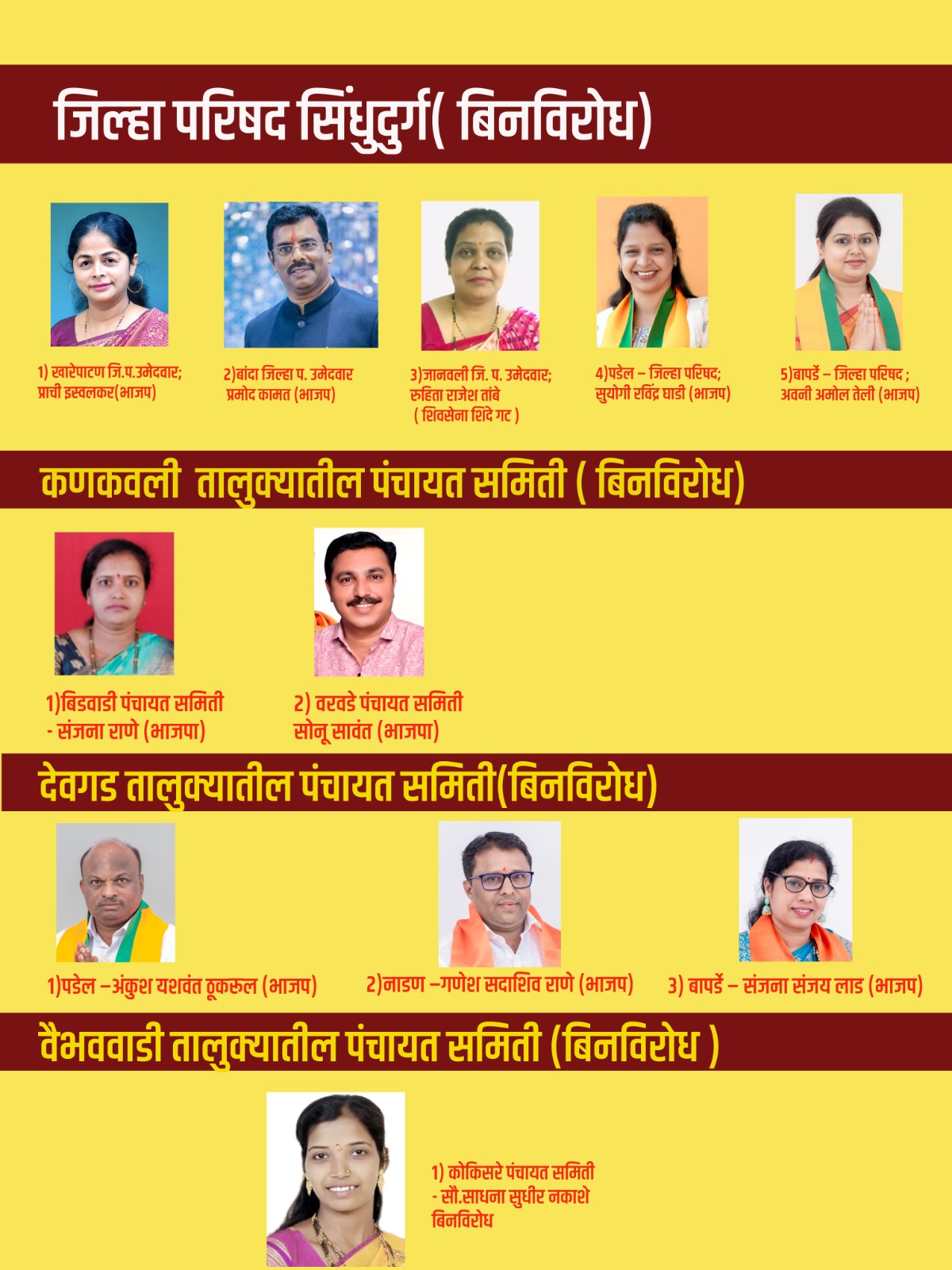 पालकमंत्री नितेश राणेंच्या बालेकिल्ल्यात ११ उमेदवार बिनविरोध