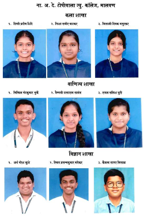 टोपीवाला ज्युनिअर कॉलेजचा निकाल ९६.८६ टक्के