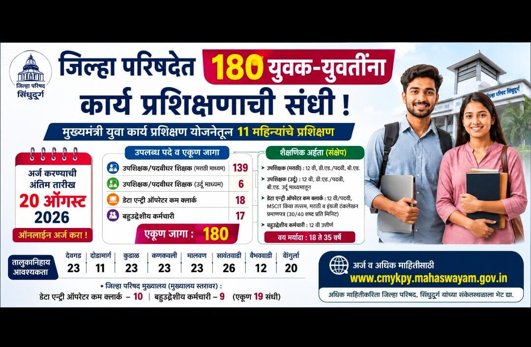 जिल्हा परिषदेत 180 युवक-युवतींना कार्य प्रशिक्षणाची संधी.. 